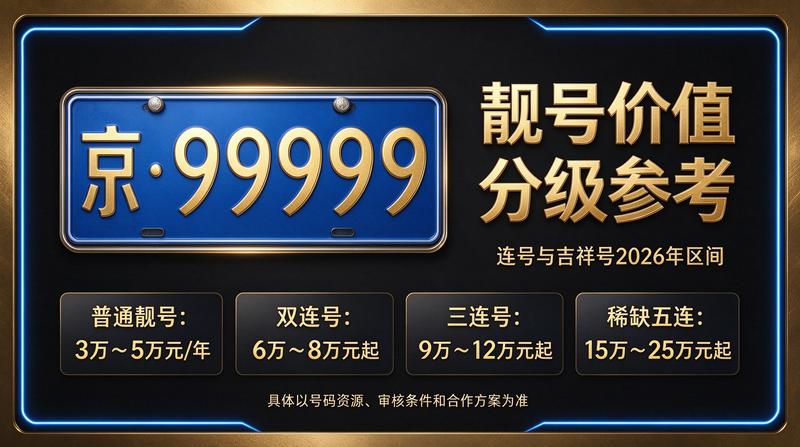 2026年北京租电车指标多少钱最新行情
